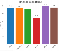 是正在方针专业合作非常激烈或招生打算缩减的