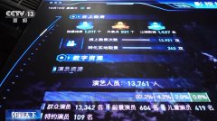 <b>季度财产察看》今天聚焦片子财产</b>