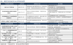 更是鞭策各行业变化和立异的焦点力
