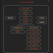 AI漫剧行业展前景一片